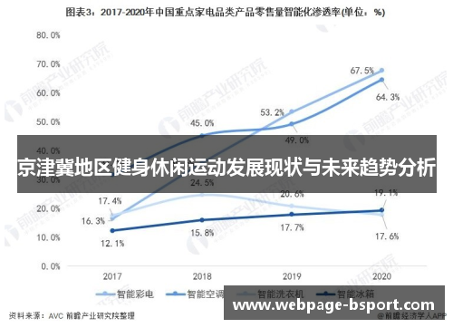 京津冀地区健身休闲运动发展现状与未来趋势分析
