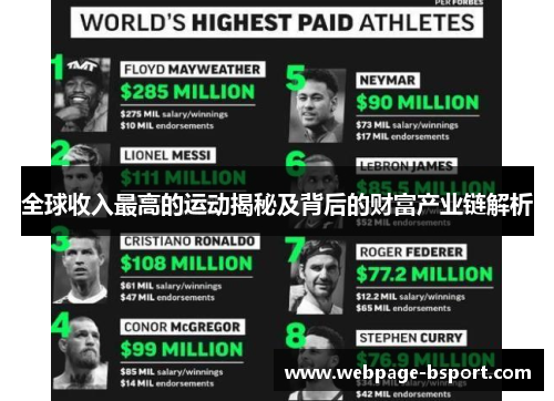 全球收入最高的运动揭秘及背后的财富产业链解析