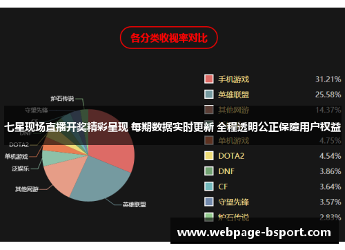 七星现场直播开奖精彩呈现 每期数据实时更新 全程透明公正保障用户权益